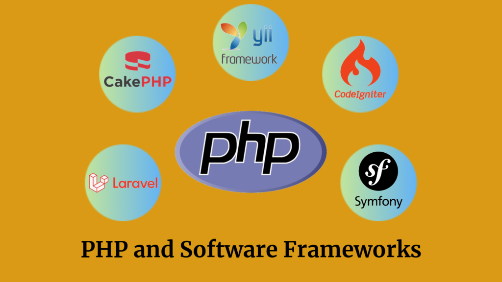 PHP and Software Frameworks