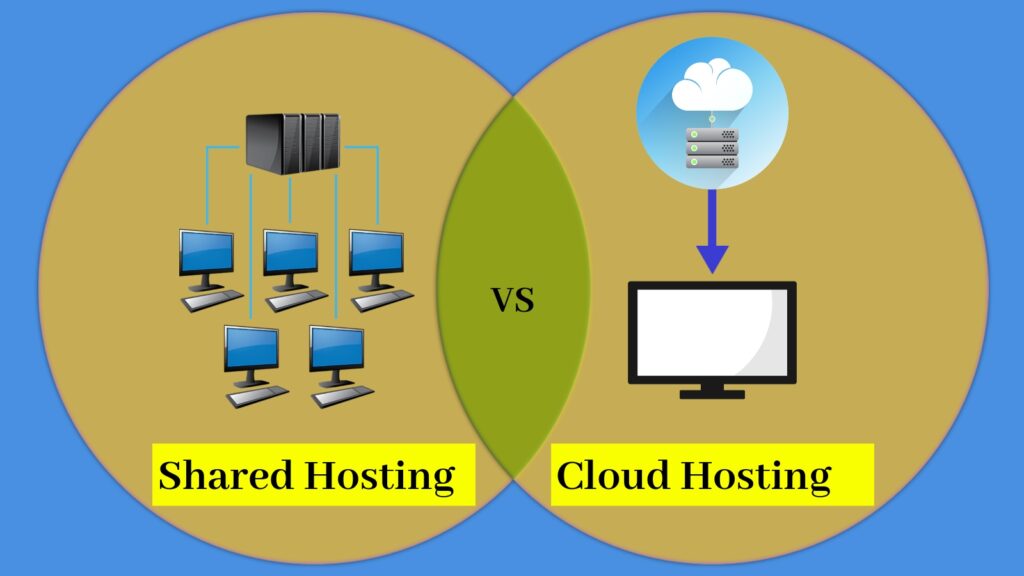 How to choose a web hosting package?